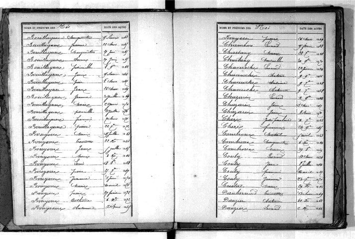 Tables décennales des naissances (1863-1872)