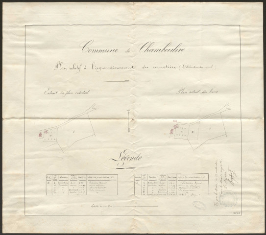 Cimetière ; concessions.