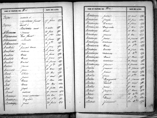 Tables décennales des naissances (1853-1862)