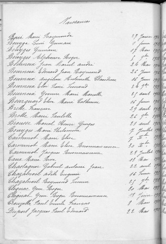 Tables décennales des naissances (1913-1922)