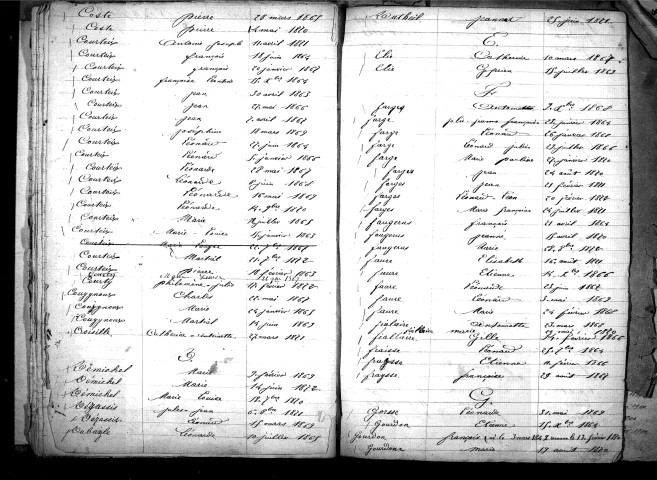 Tables décennales des décès (Ambiaud à Fromonteil) (1873-1882)