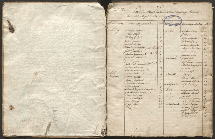 Relevé de l'arpentement général, paroisse de Saint-Germain-le-Lièvre