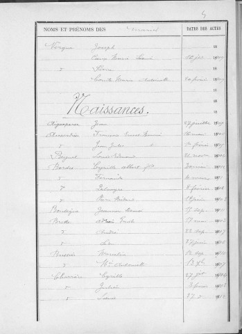 Tables décennales des naissances (1903-1912)