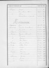 Tables décennales des naissances (1903-1912)