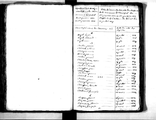 Tables décennales des naissances (1823-1832)