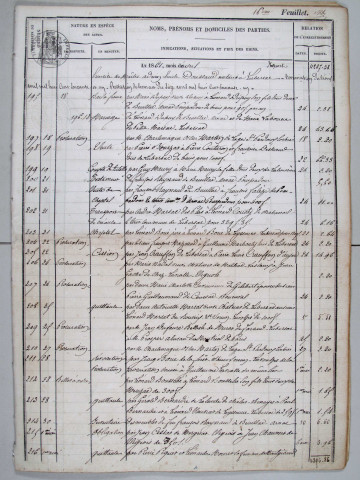 Répertoire chronologique : 18 avril 1861-9 février 1870