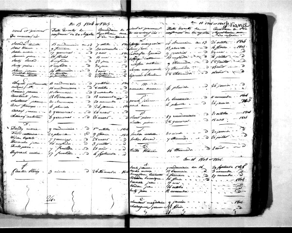 Tables décennales des naissances (1803-1812)