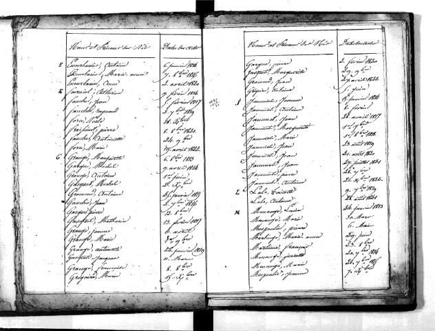 Tables décennales des naissances (1813-1822)