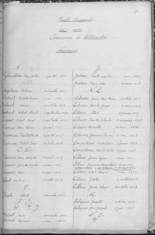 Tables décennales des naissances (1923-1932)