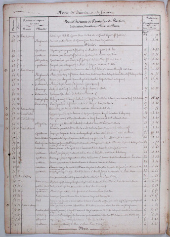 Répertoire chronologique : 1 janvier 1858-10 mai 1893