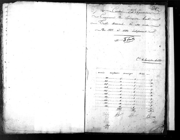 Tables décennales des décès (1833-1842)