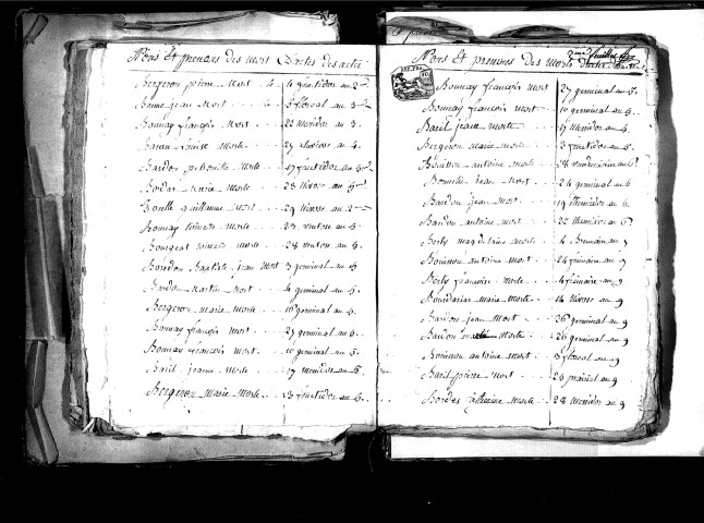 Tables décennales des décès (1792-1802)