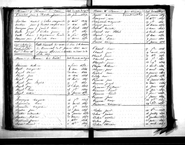 Tables décennales des mariages (1843-1852)