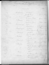 Tables décennales des mariages (1903-1912)