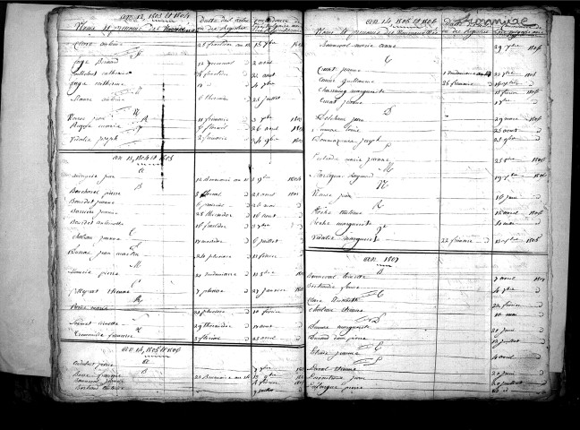 Tables décennales des naissances (1803-1812)