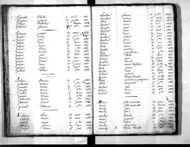 Tables décennales des naissances (1823-1832)