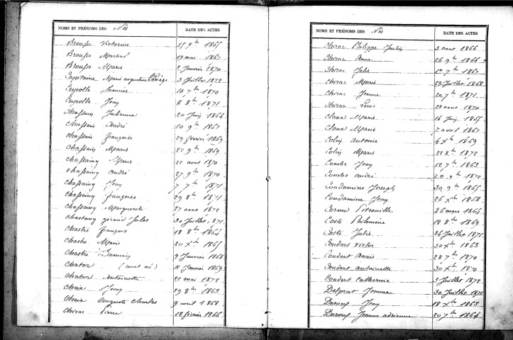 Tables décennales des naissances (1863-1872)