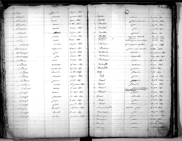 Tables décennales des naissances (1843-1852)