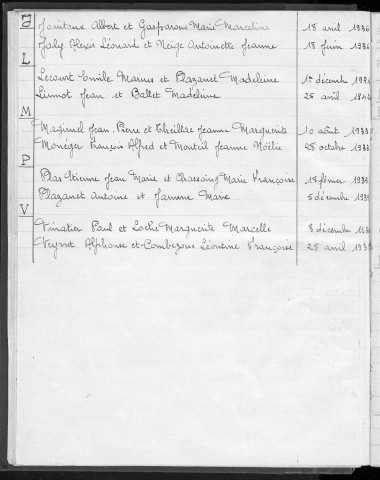 Tables décennales des mariages (1933-1942)