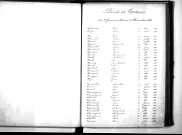 Tables décennales des décès (1883-1892)
