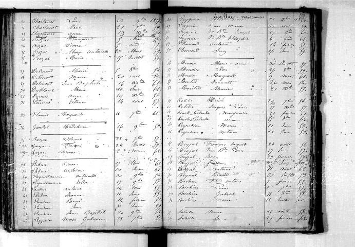 Tables décennales des naissances (1853-1862)