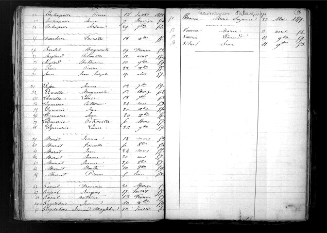 Tables décennales des naissances (1853-1862)