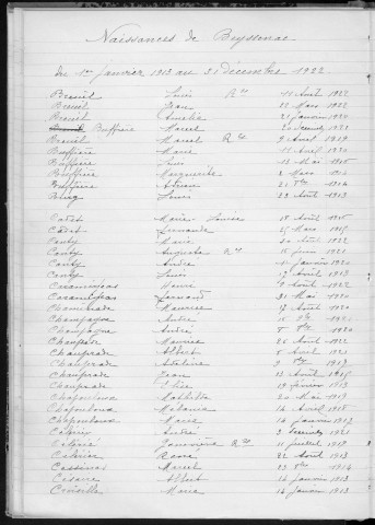 Tables décennales des naissances (1913-1922)