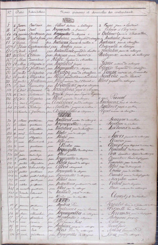 Répertoire alphabétique : A-Y