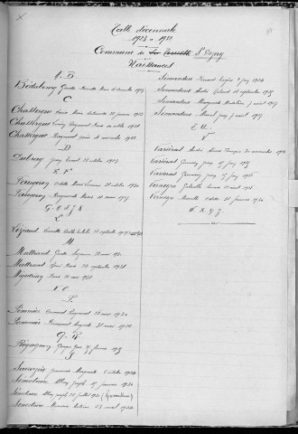 Tables décennales des décès (1913-1922)
