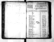 Tables décennales des décès (1823-1832)
