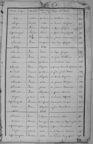 Répertoire alphabétique : A-V