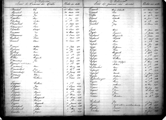 Tables décennales des décès (1873-1882)