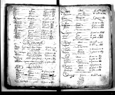 Tables décennales des décès (1803-1812)