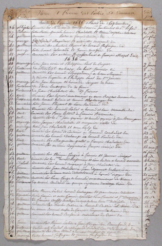 Répertoire chronologique : 7 décembre 1684-décembre 1714