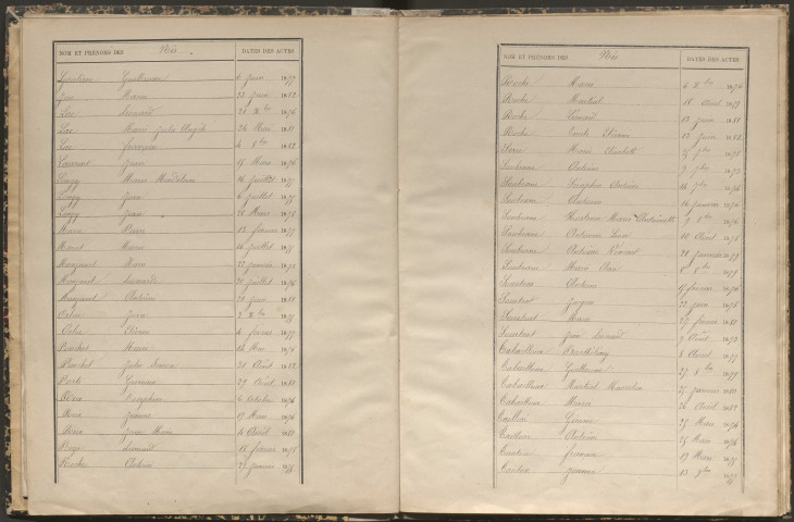 Tables décennales des naissances (1873-1882)