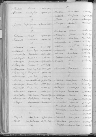Tables décennales des naissances (1913-1922)