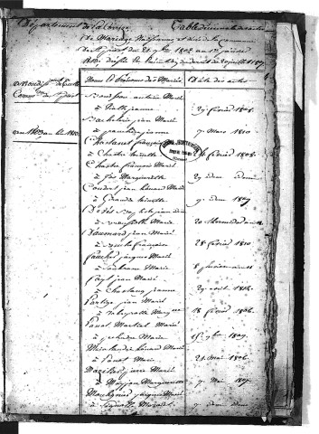 Tables décennales des mariages (1803-1812)