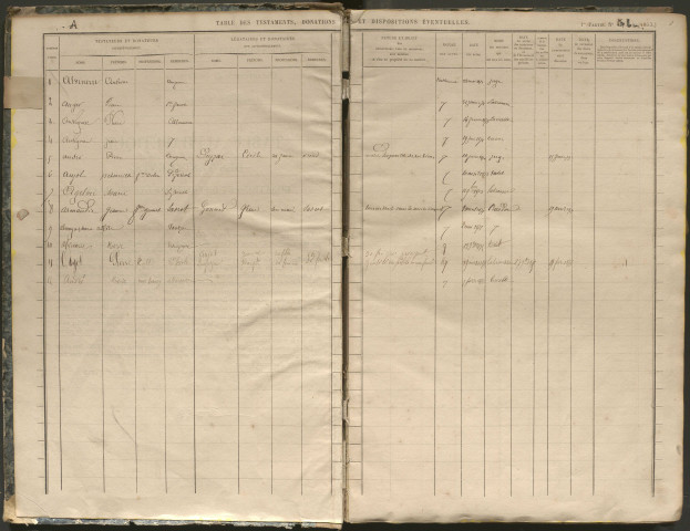 1871-1877