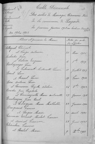 Tables décennales des mariages (1913-1922)