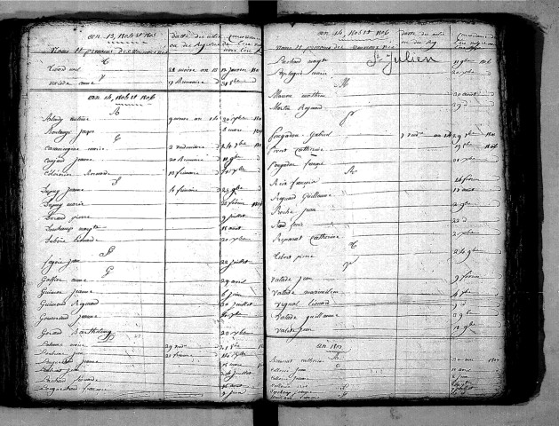 Tables décennales des naissances (1803-1812)
