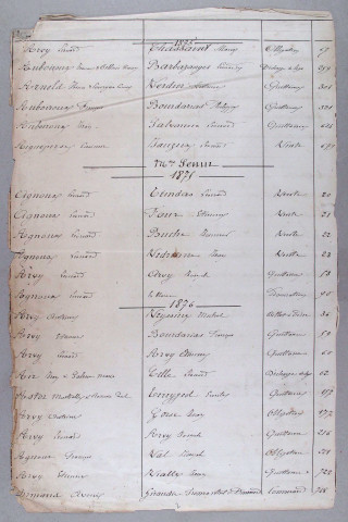 Répertoire alphabétique : A-V