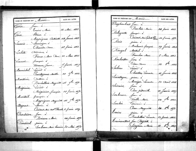 Tables décennales des naissances (1863-1872)