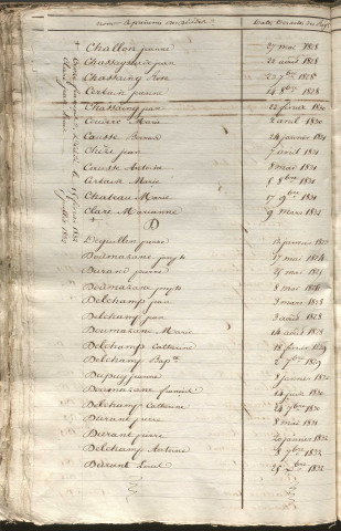 Tables décennales des décès (1823-1832)