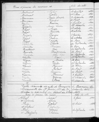 Tables décennales des naissances (1933-1942)