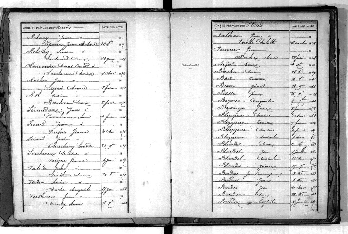 Tables décennales des naissances (1863-1872)