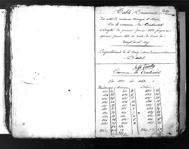 Tables décennales des naissances (1833-1842)