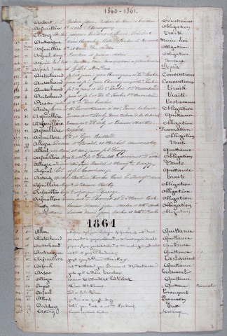 Répertoire alphabétique : A-D