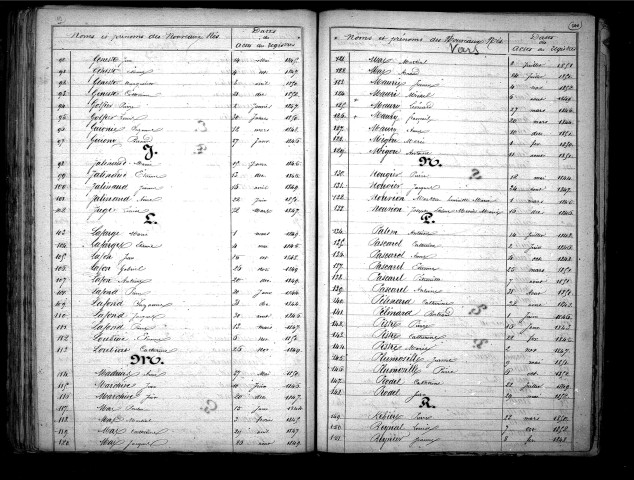 Tables décennales des naissances (1843-1852)