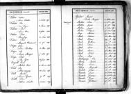 Tables décennales des naissances (1843-1852)