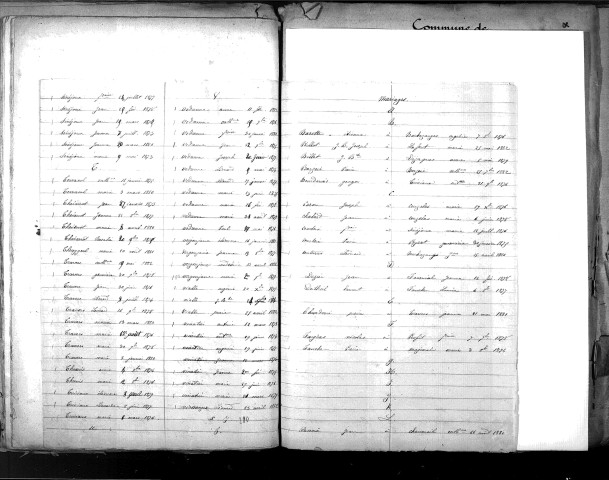 Tables décennales des naissances (1873-1882)